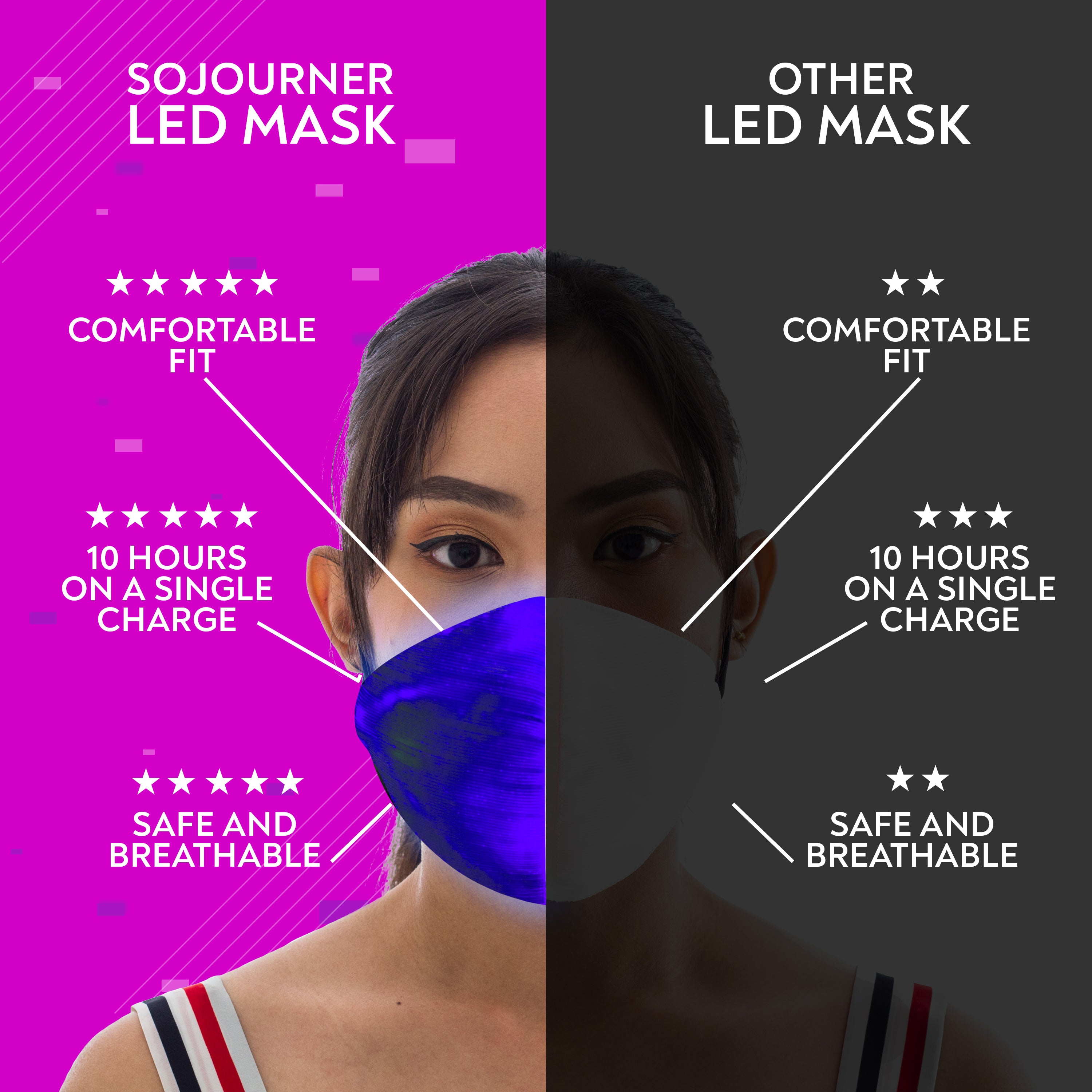 LED Light Up Mask - EDM Rave Masks for Men & Women - Glowing Lights Face Bandana - Party Costume Glow Mask - 7 Color Light Mask… - SoJourner Bags